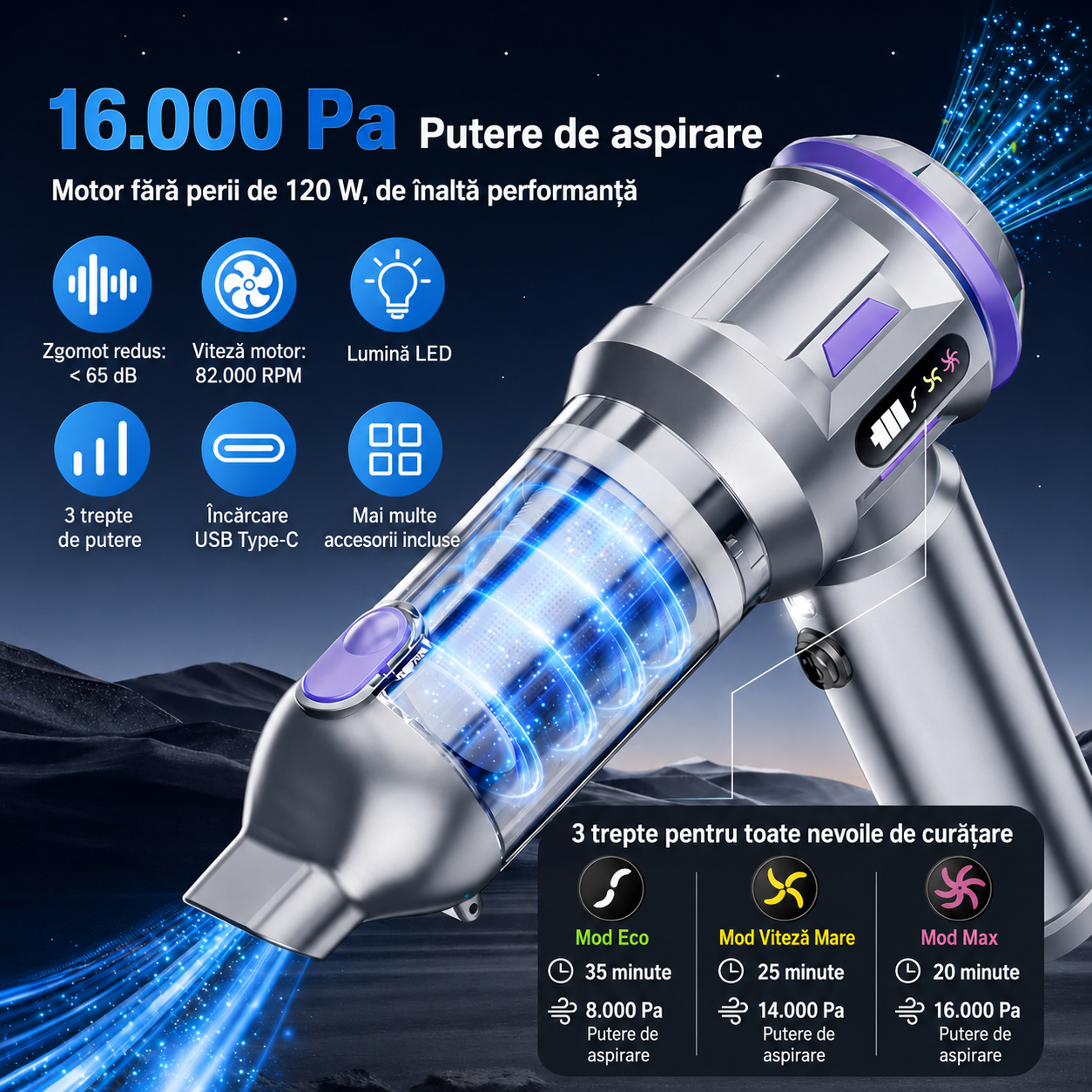 Aspirator Auto Portabil fără Fir, 18.000 Pa, 120 W, 4 in 1